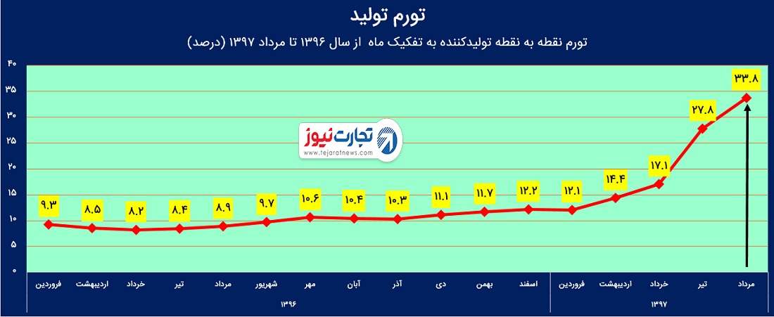 سیص