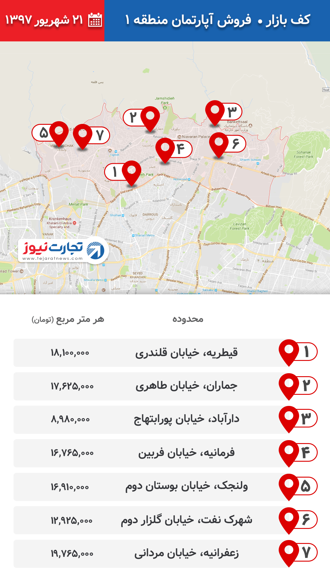 فروش آپارتمان منطقه 1 ۲۱ شهریور ۹۷