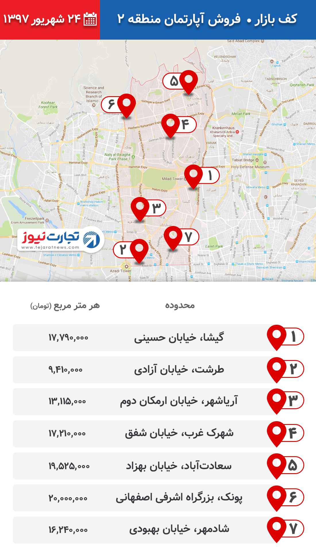 فروش آپارتمان منطقه 2 ۲۴ شهریور ۹۷