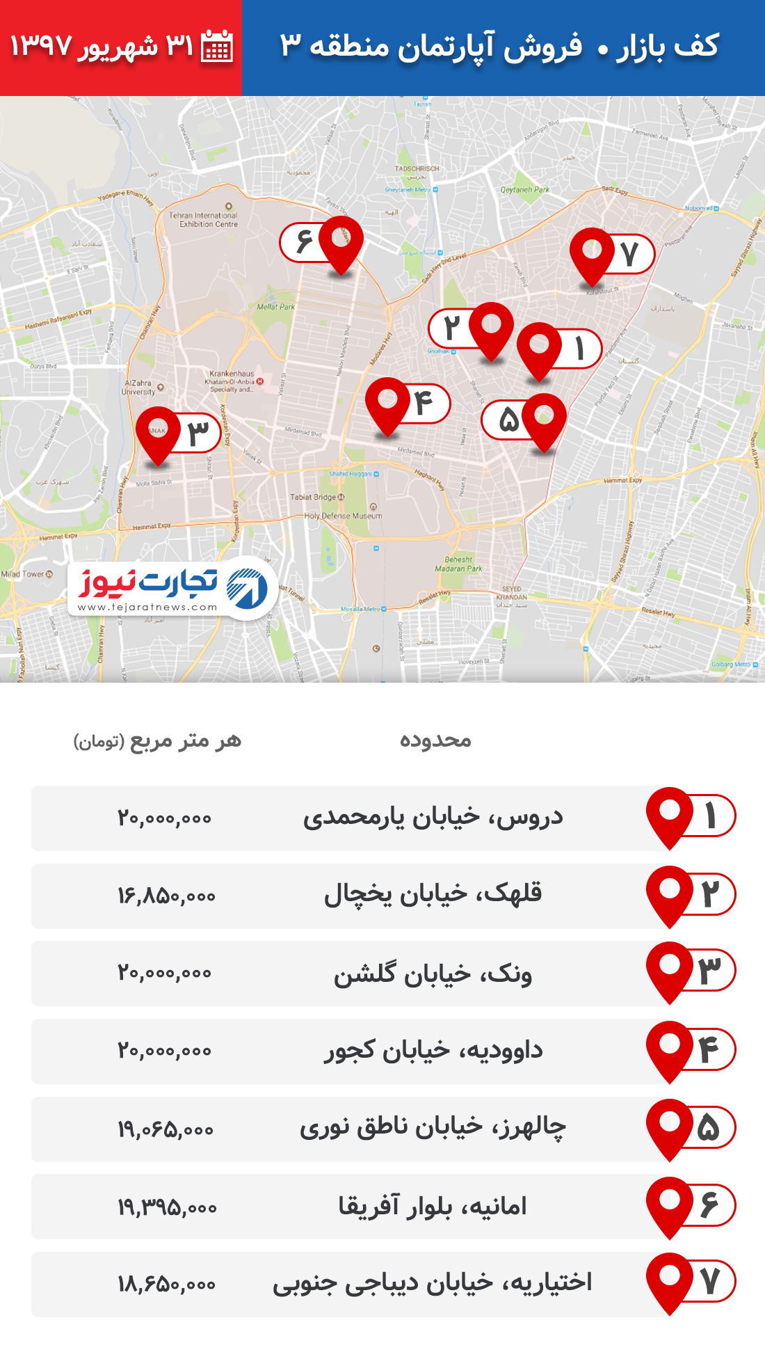 فروش آپارتمان منطقه 3 ۳۱ شهریور ۹۷