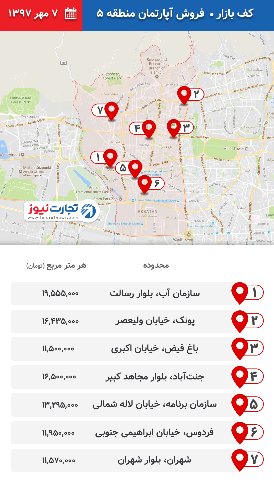 فروش آپارتمان منطقه 5 ۷ مهر ۹۷