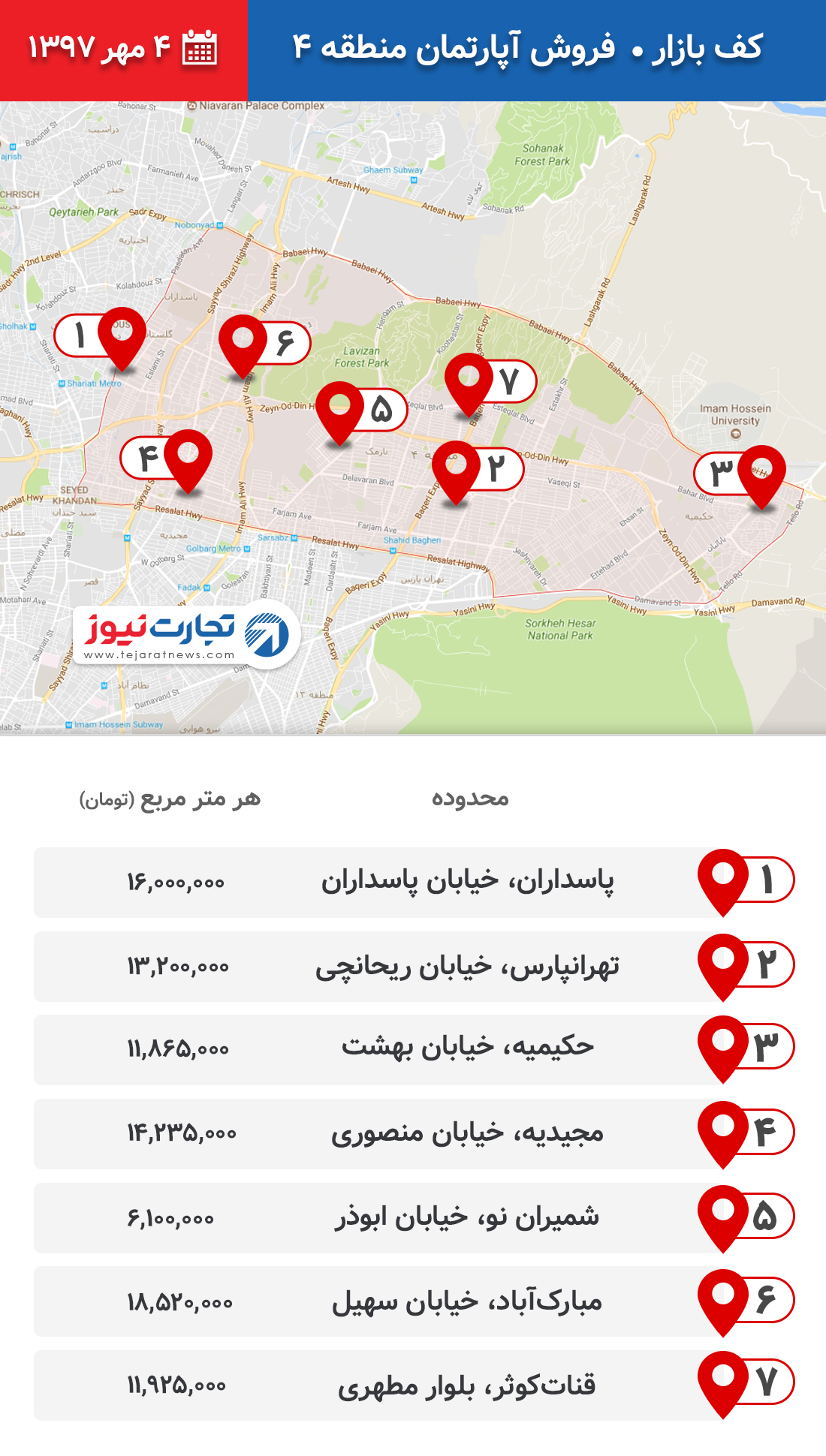 فروش آپارتمان منطقه ۴ مهر ۹۷