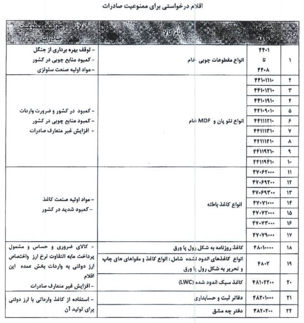 لیست کالاهای ممنوعیت صادراتی 1