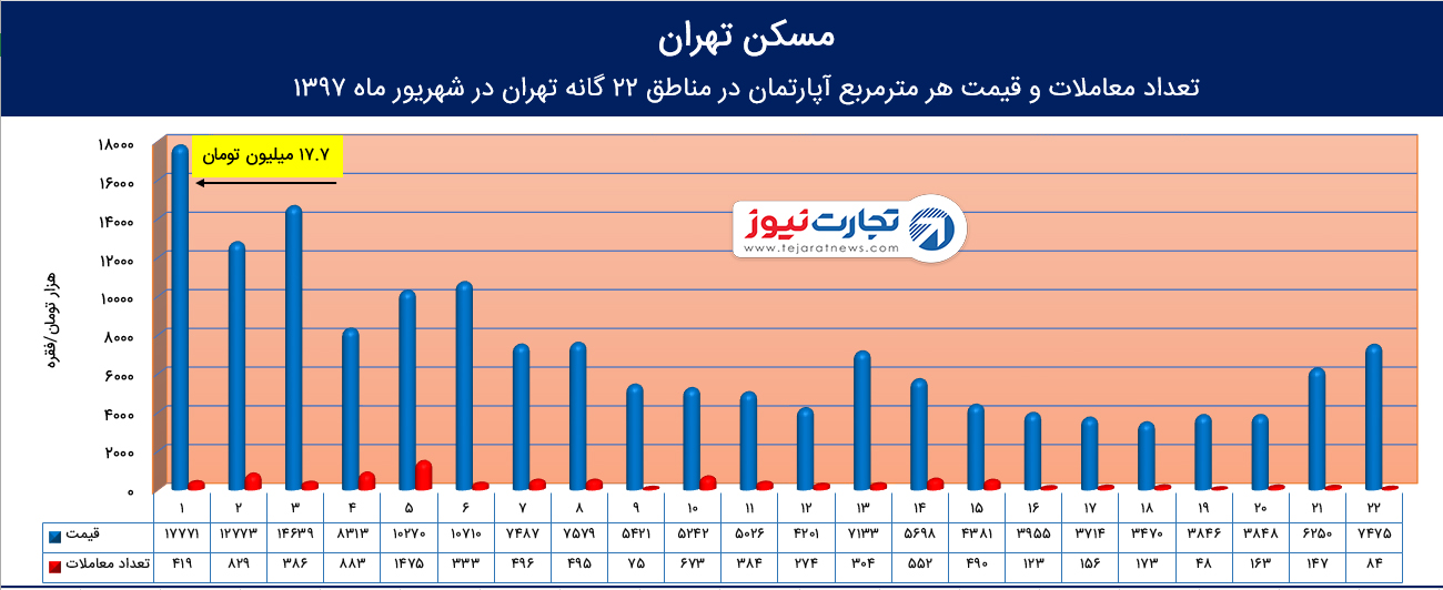 مسکن شهریور