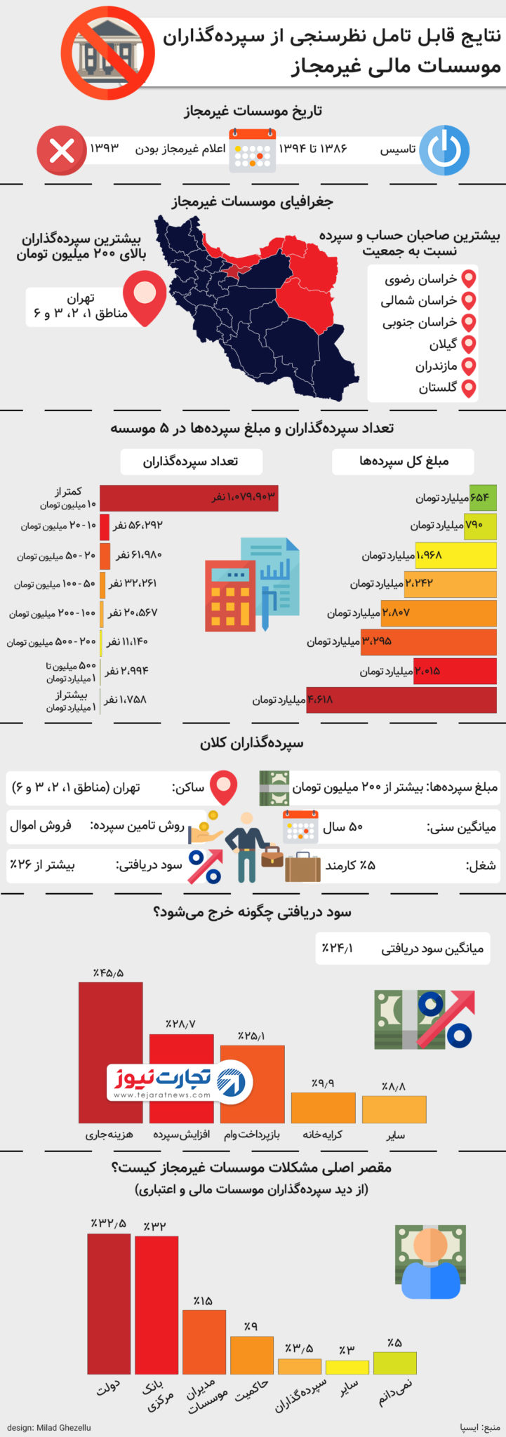 موسسات مالی 2