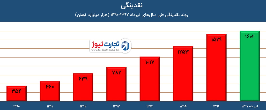 نتدبذ