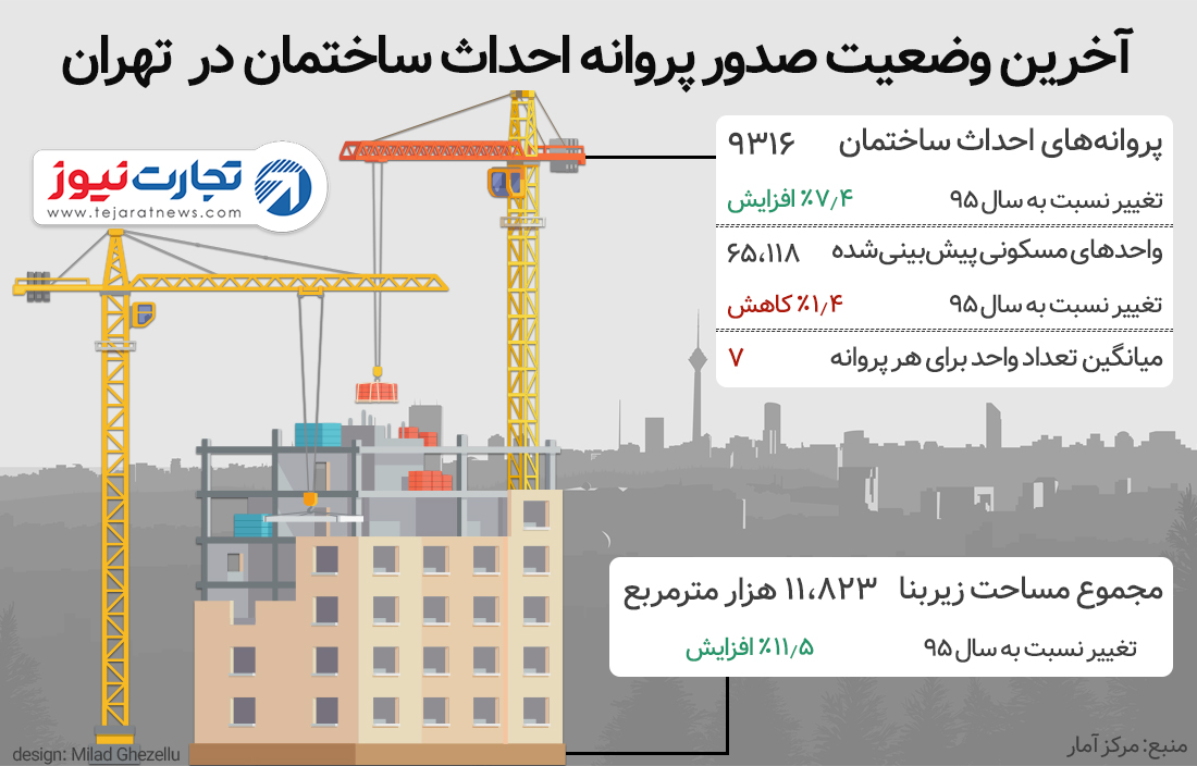 پروانه ساختمانی تهران 2