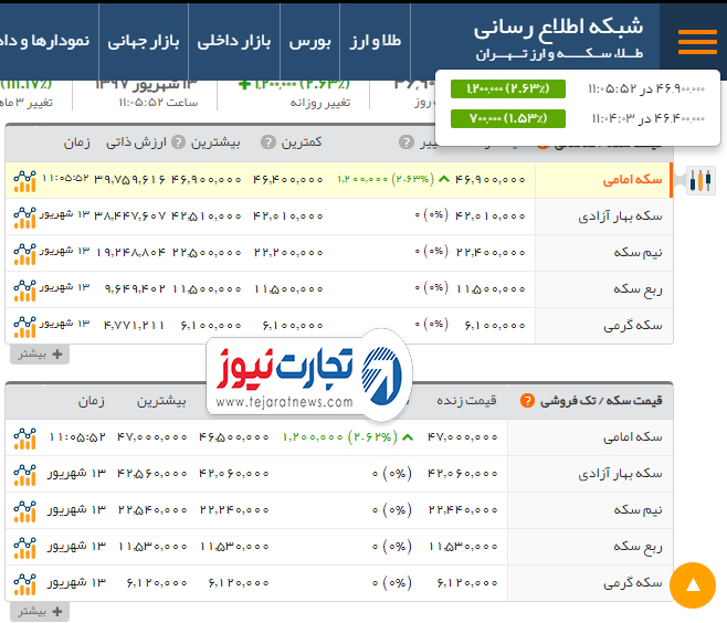 یریش 1