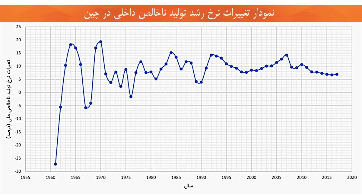 اقتصاد چین