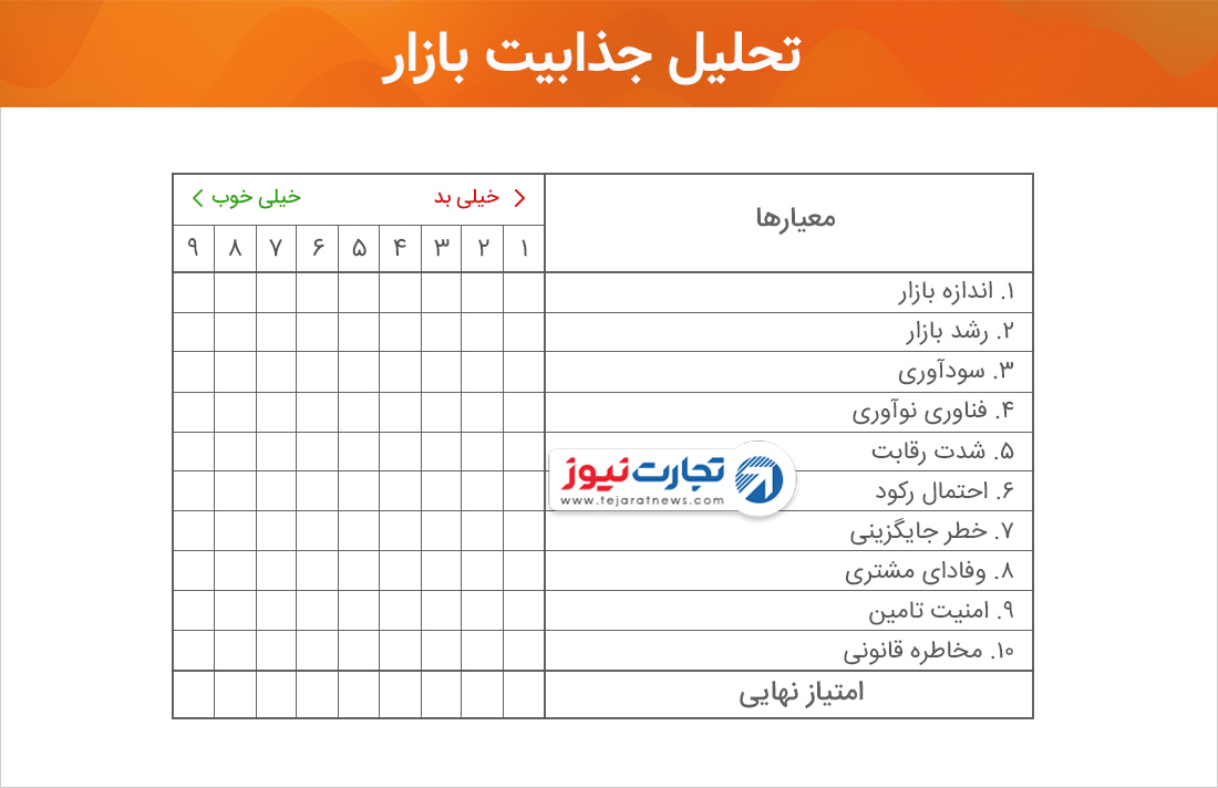 تحلیل جذابیت بازار