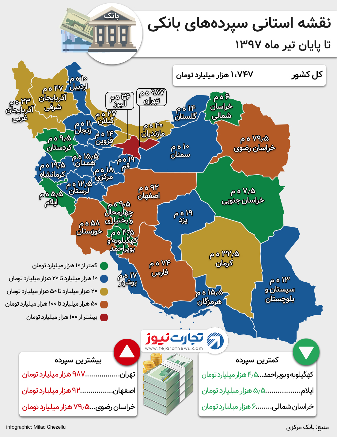 سپرده بانکی تیر ۹۷