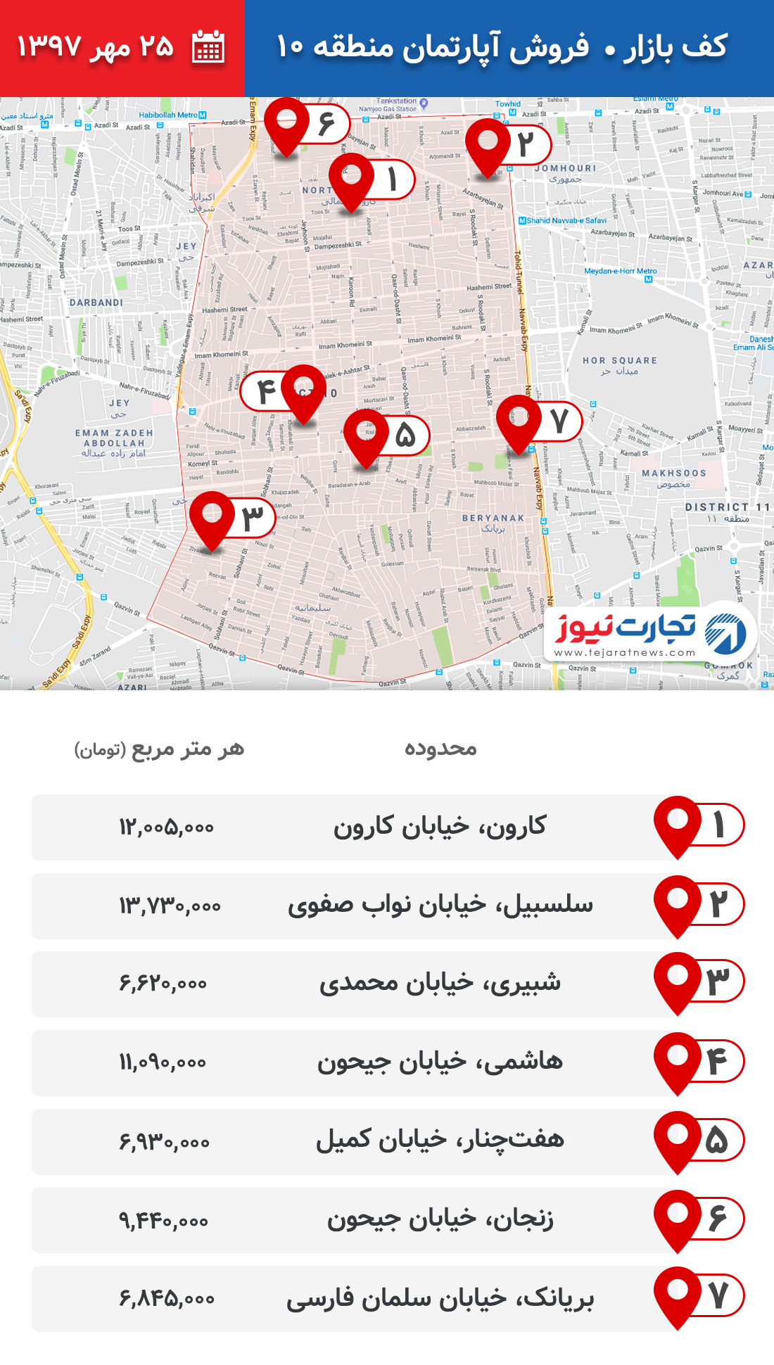 فروش آپارتمان منطقه 10 ۲۵ مهر ۹۷