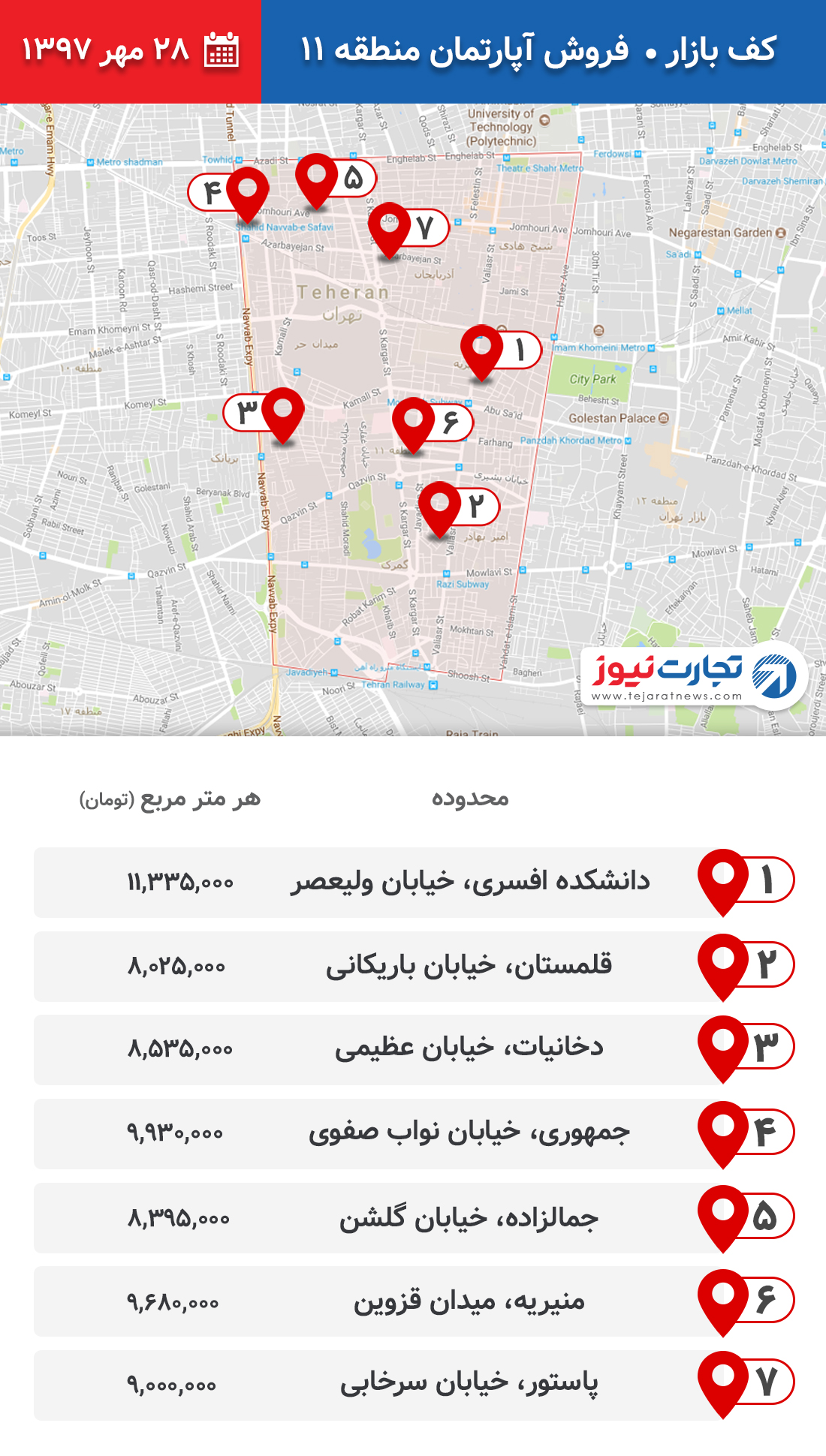 فروش آپارتمان منطقه 11 ۲۸ مهر ۹۷