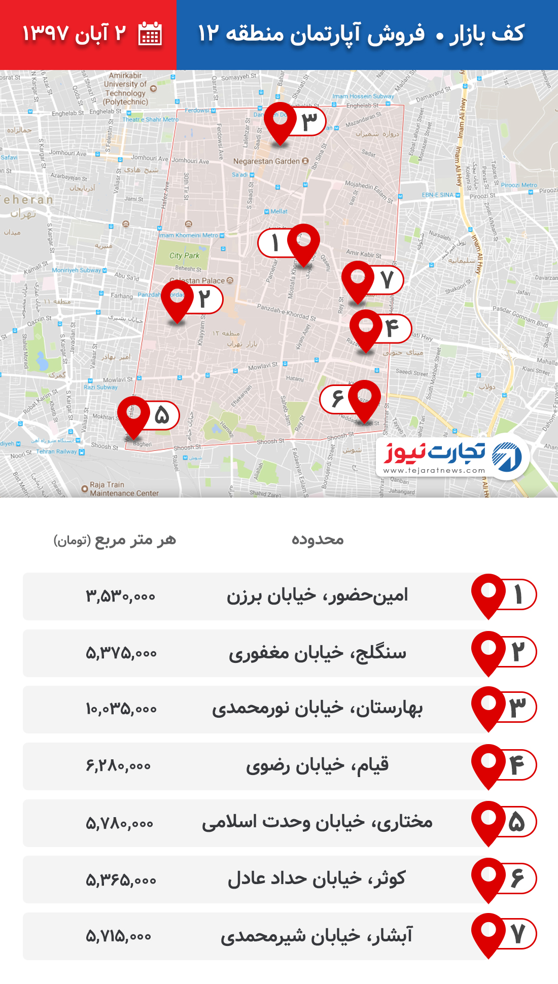 فروش آپارتمان منطقه 12 ۲ آبان ۹۷