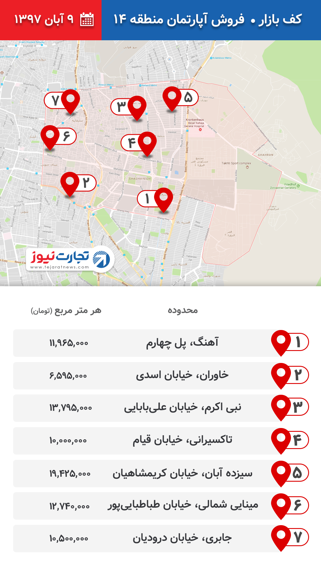 فروش آپارتمان منطقه 14 ۹ آبان ۹۷