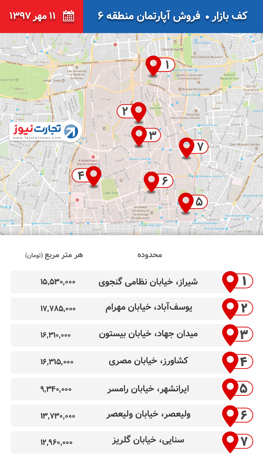 فروش آپارتمان منطقه 6 ۱۱ مهر ۹۷