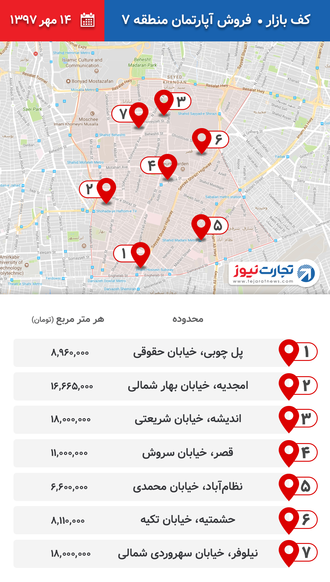 فروش آپارتمان منطقه 7 ۱۴ مهر ۹۷