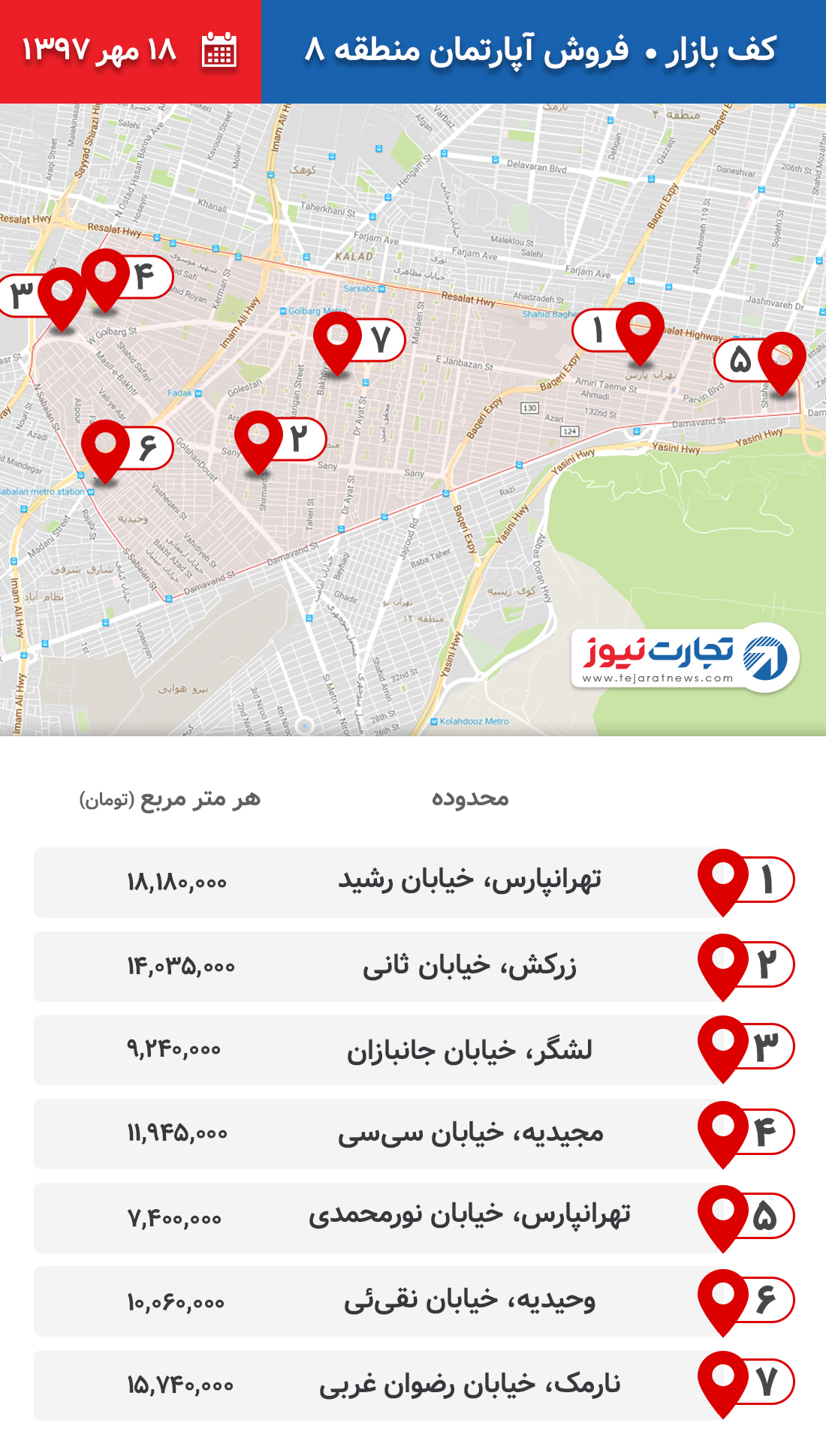 فروش آپارتمان منطقه 8 ۱۸ مهر ۹۷