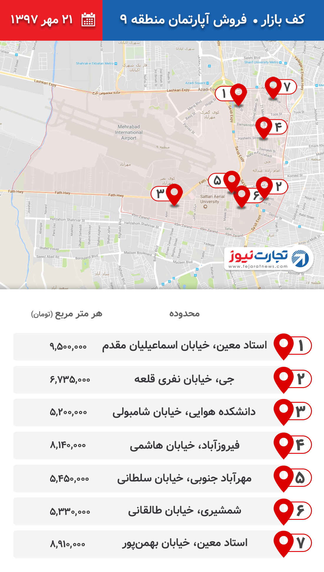 فروش آپارتمان منطقه 9 ۲۱ مهر ۹۷