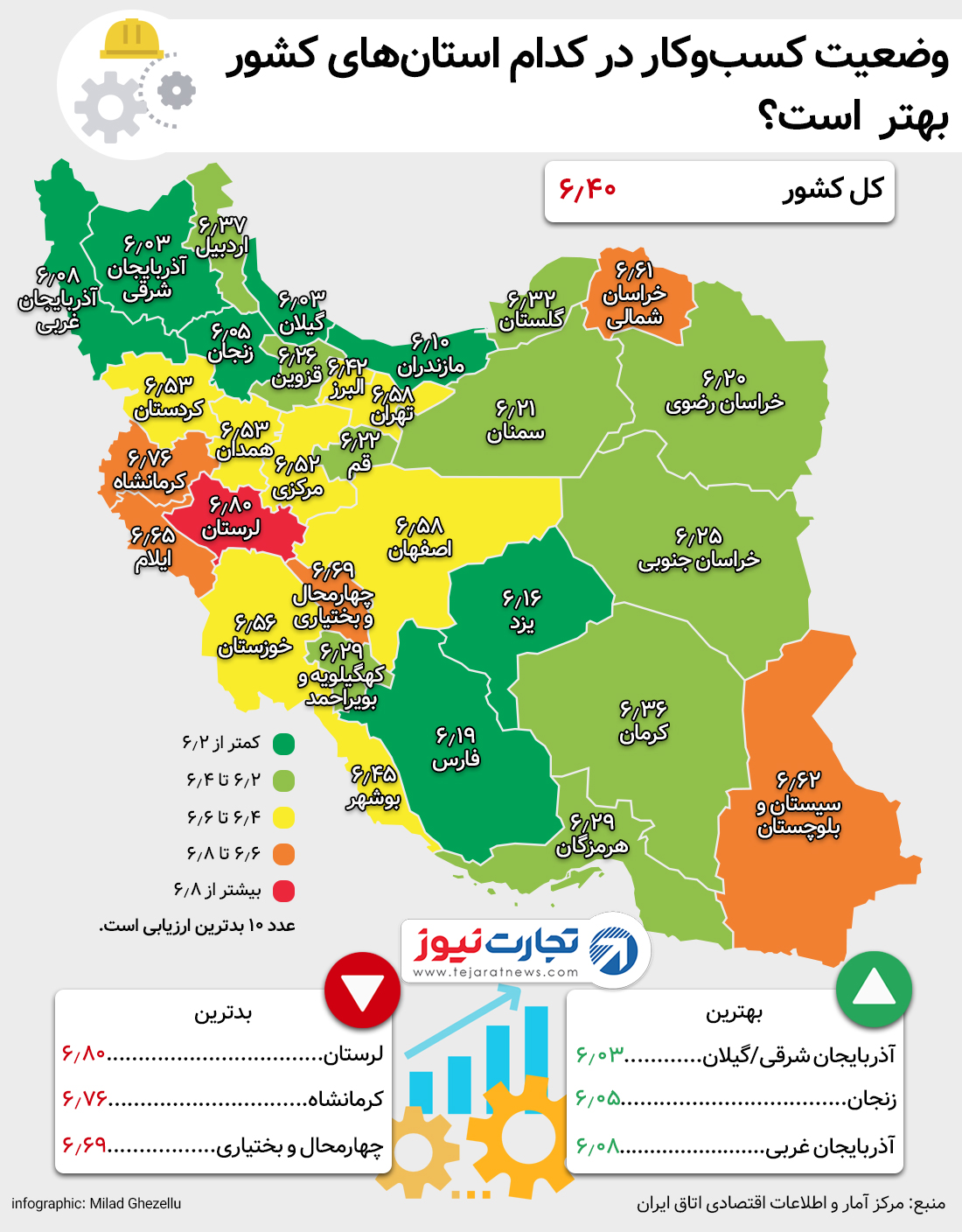 فضای کسب و کار 2