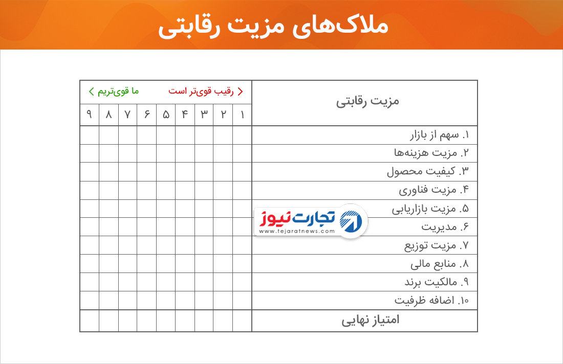 تحلیل بازار مزیت رقابتی