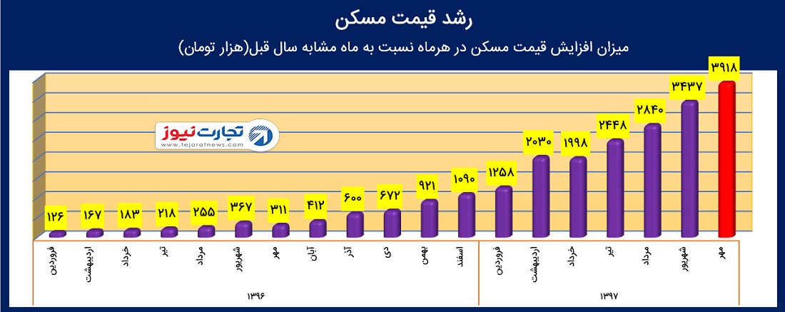 مهر 2