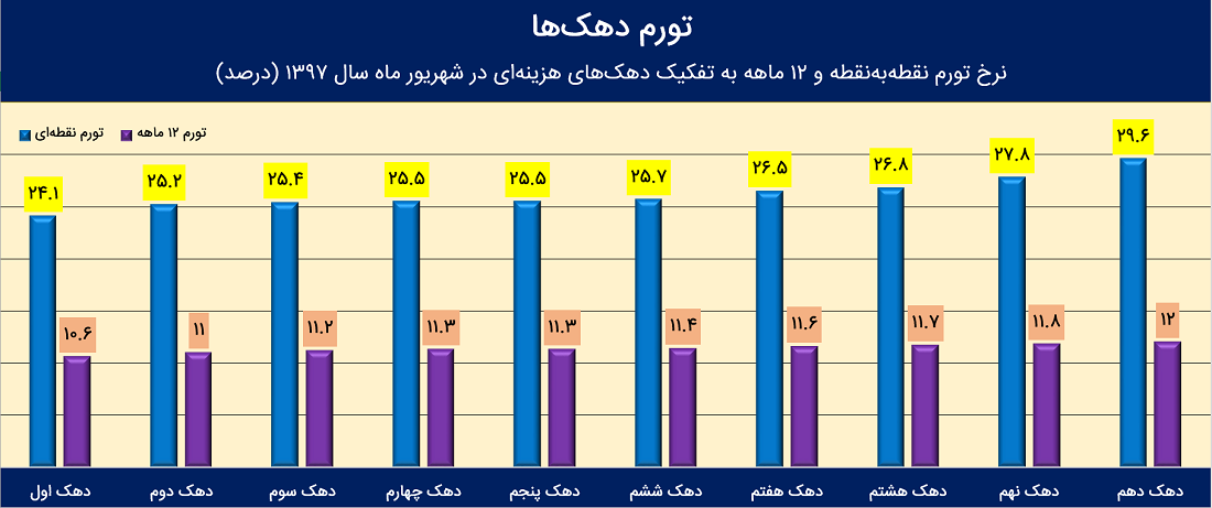 یبد