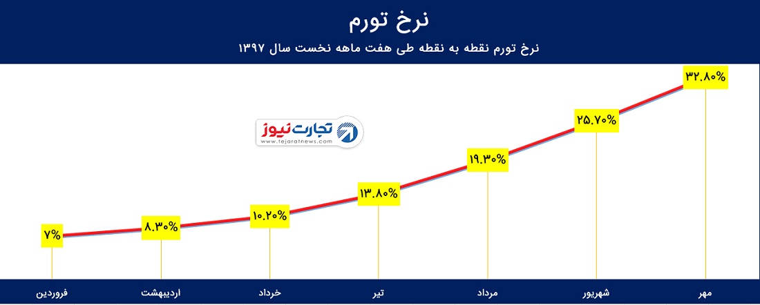 یرص