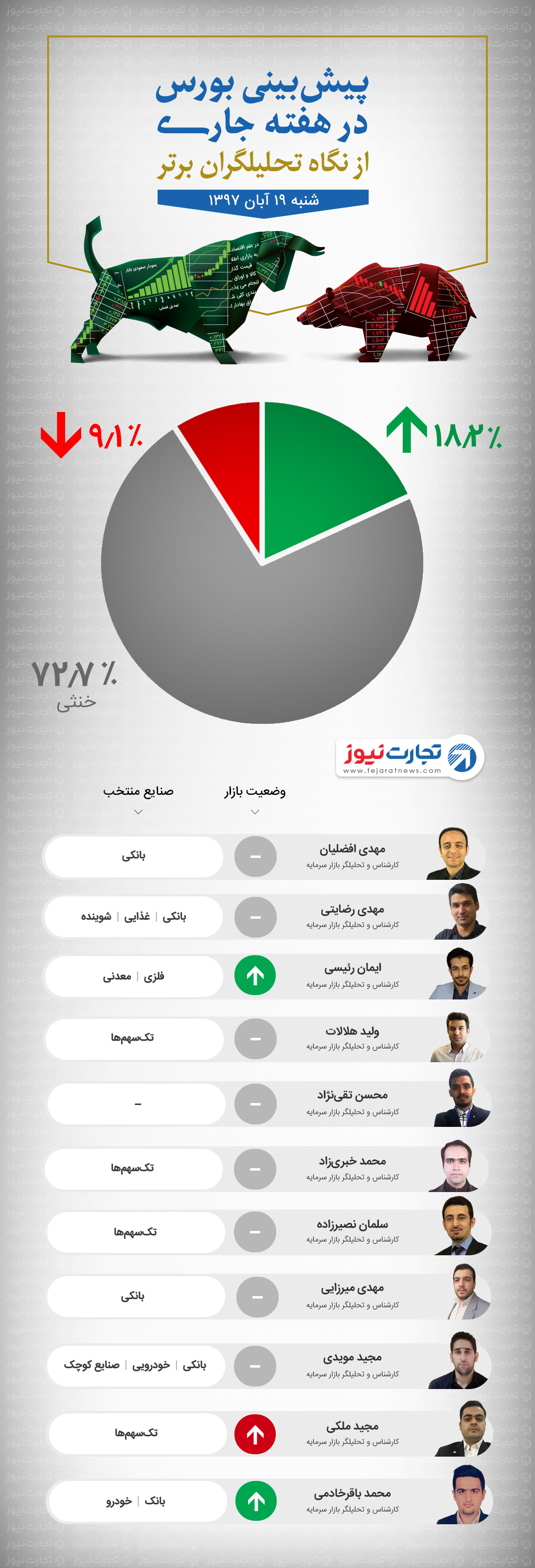 19 آبان اصلی 1