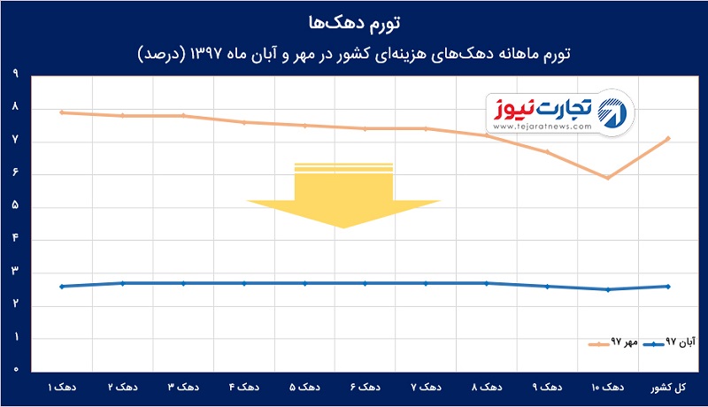 تورم آبان