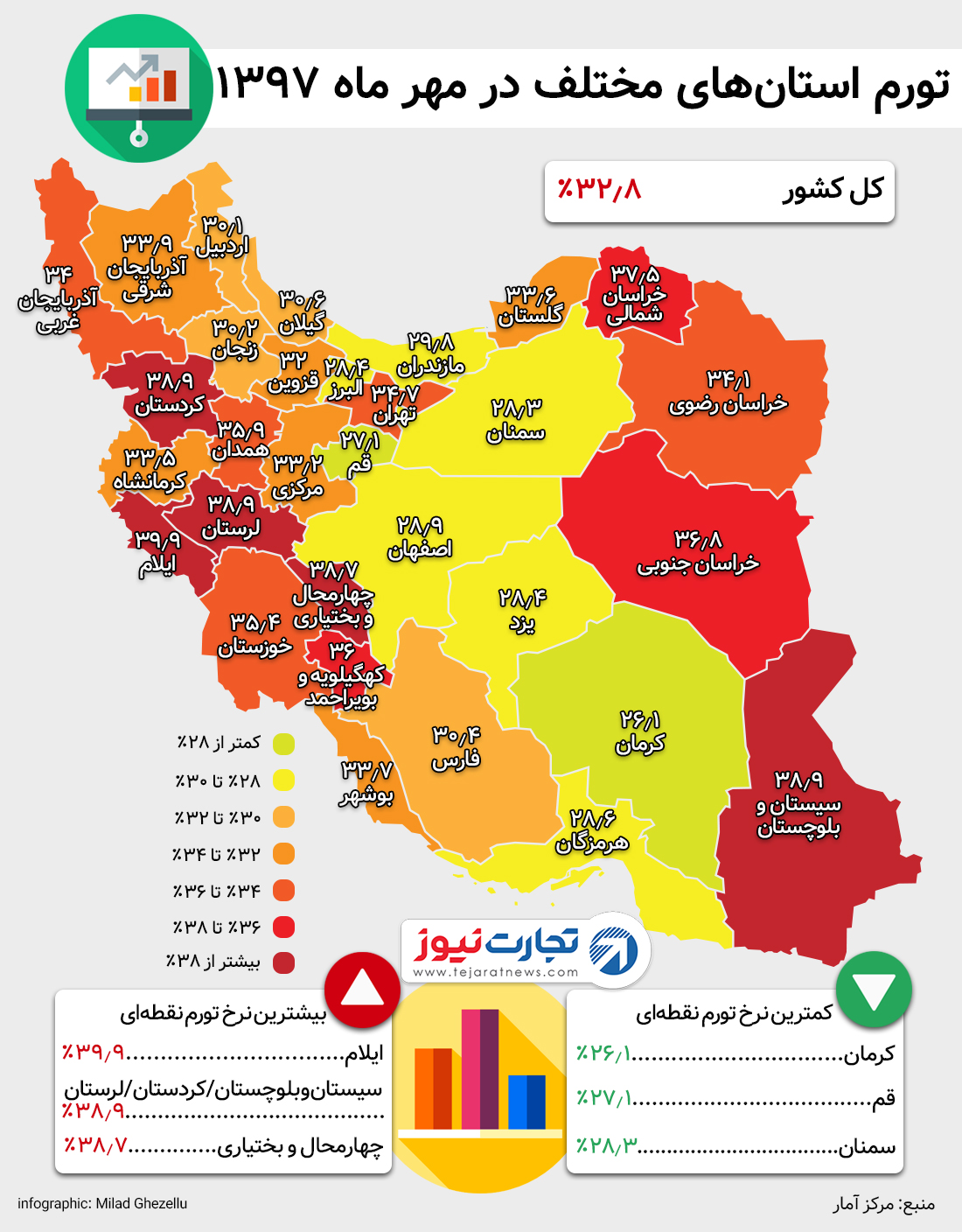 تورم استانی مهر ۹۷ 2