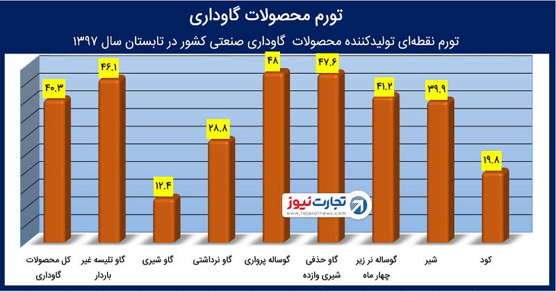 دومی44