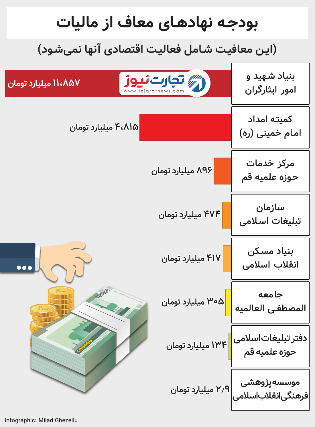 سازمان معاف از مالیات 1