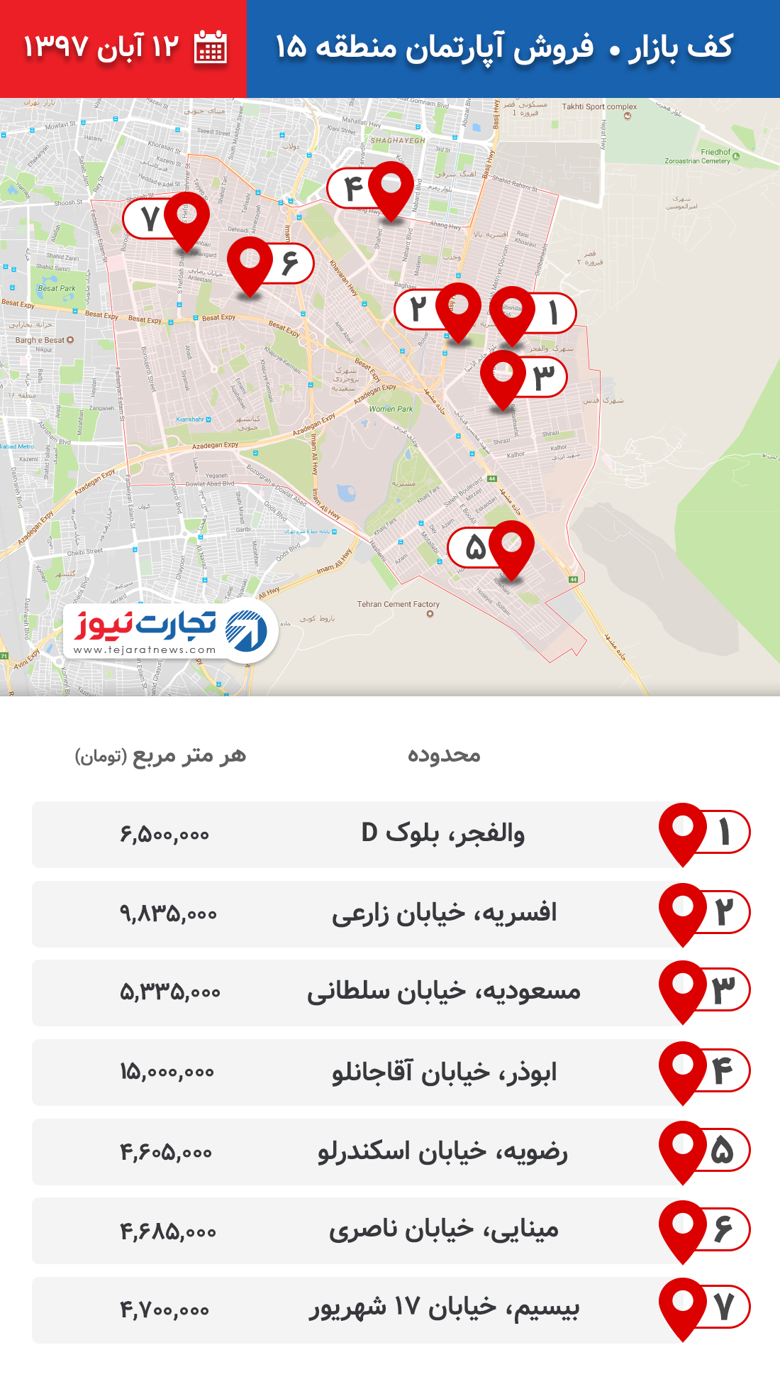 فروش آپارتمان منطقه 15 ۱۲ آبان ۹۷