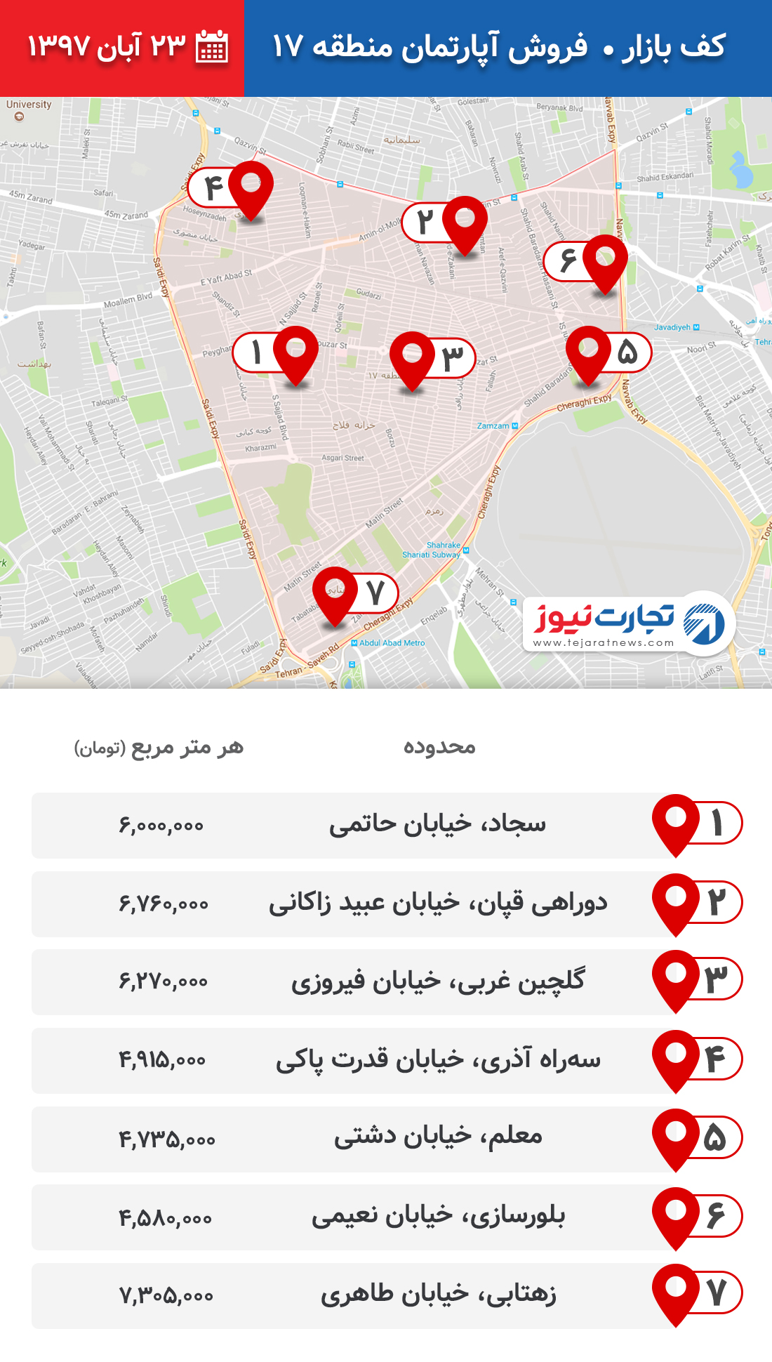 فروش آپارتمان منطقه 17 ۲۳ آبان ۹۷