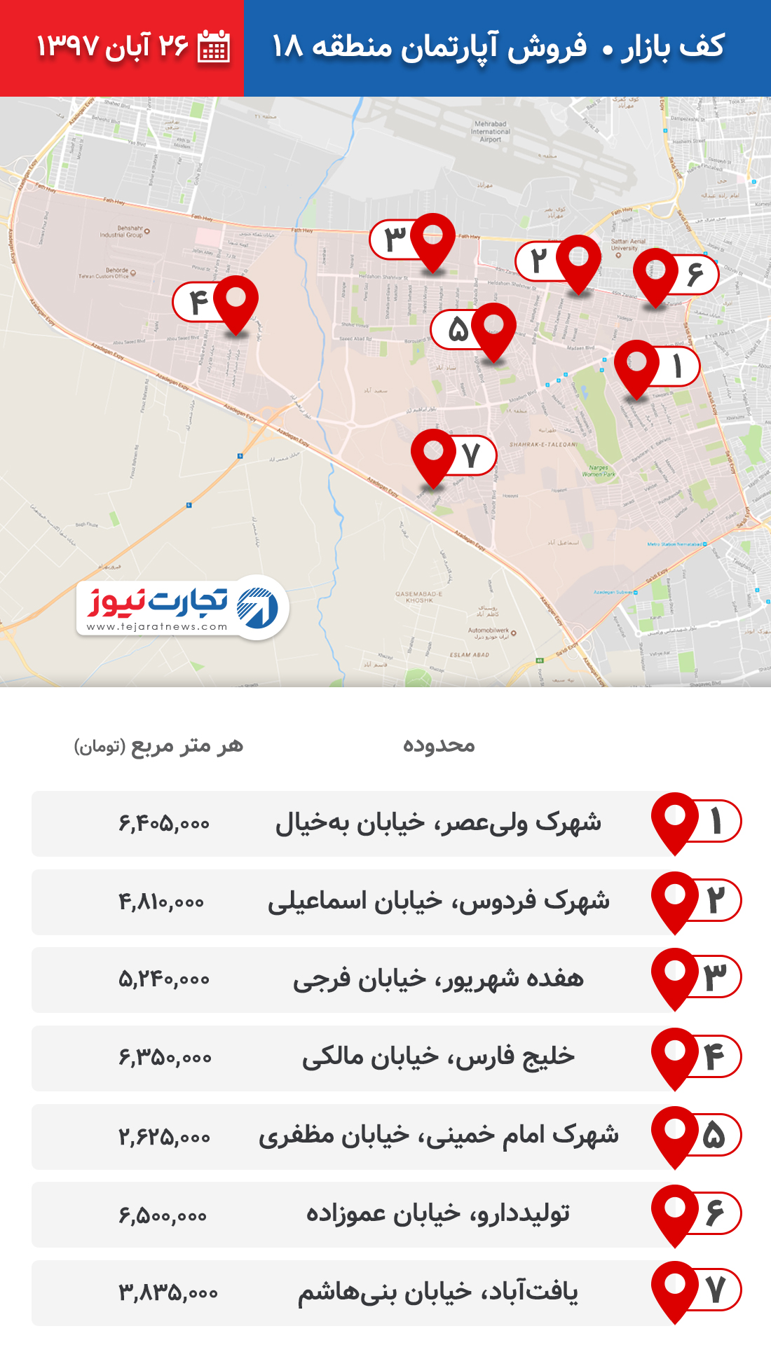 فروش آپارتمان منطقه 18 ۲۶ آبان ۹۷