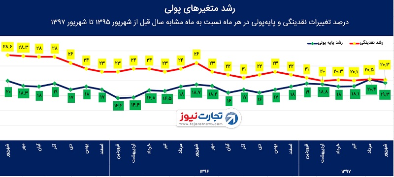 پایه444