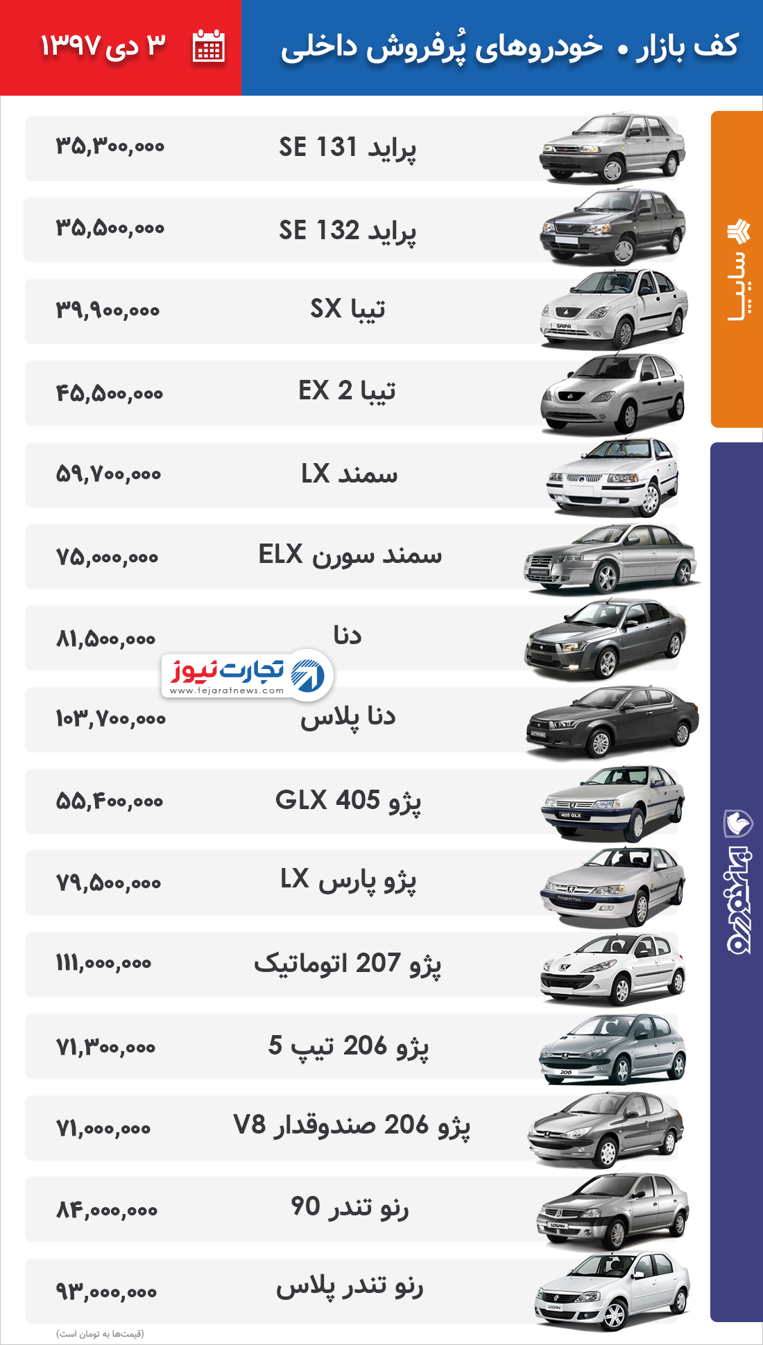 قیمت خودروهای داخلی