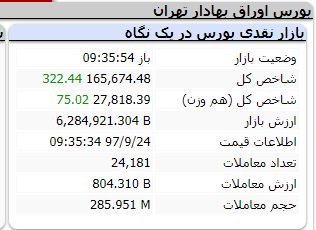 اختلال در هسته معاملاتی بورس