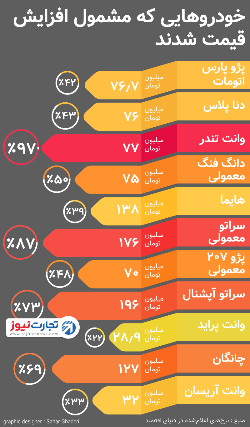 جدیدترین قیمت خودرو درب کارخانه