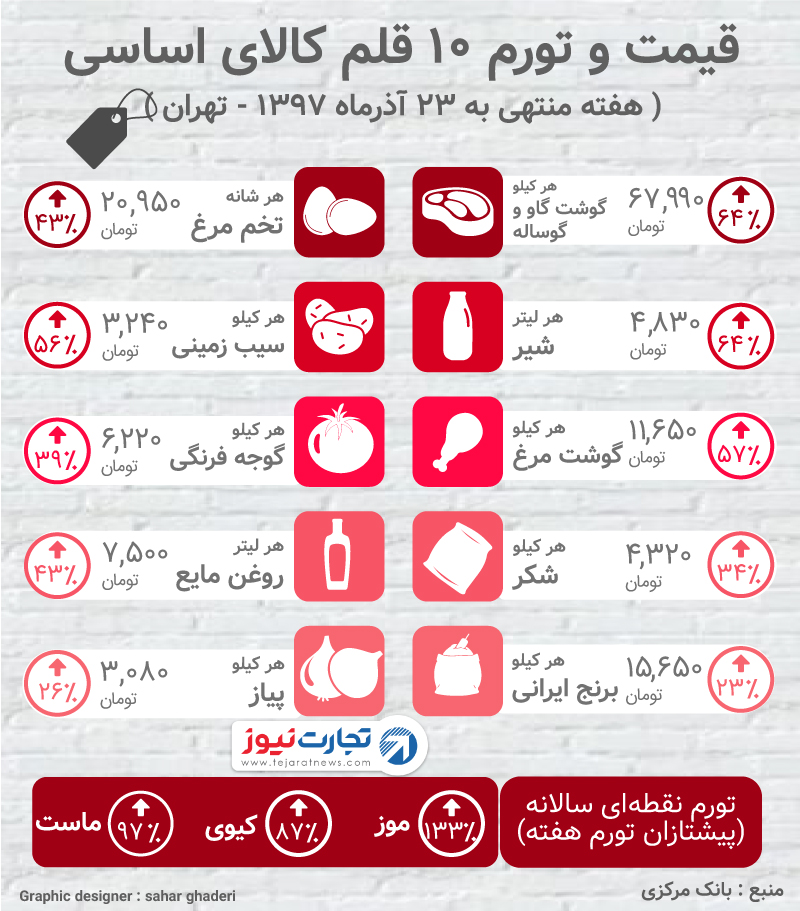 افزایش قیمت شیر