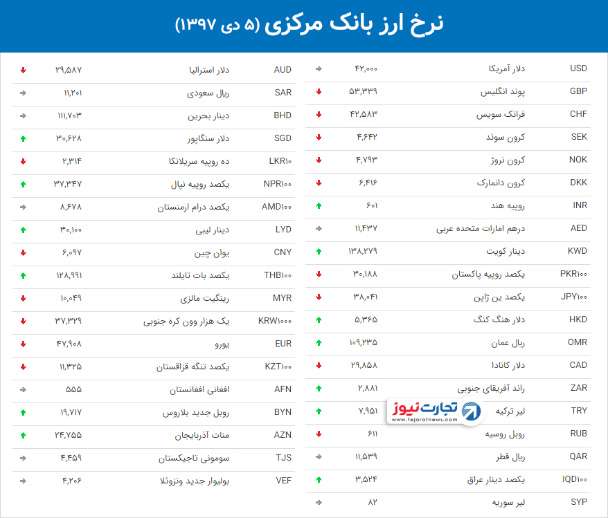 نرخ ارز بانک مرکزی 12