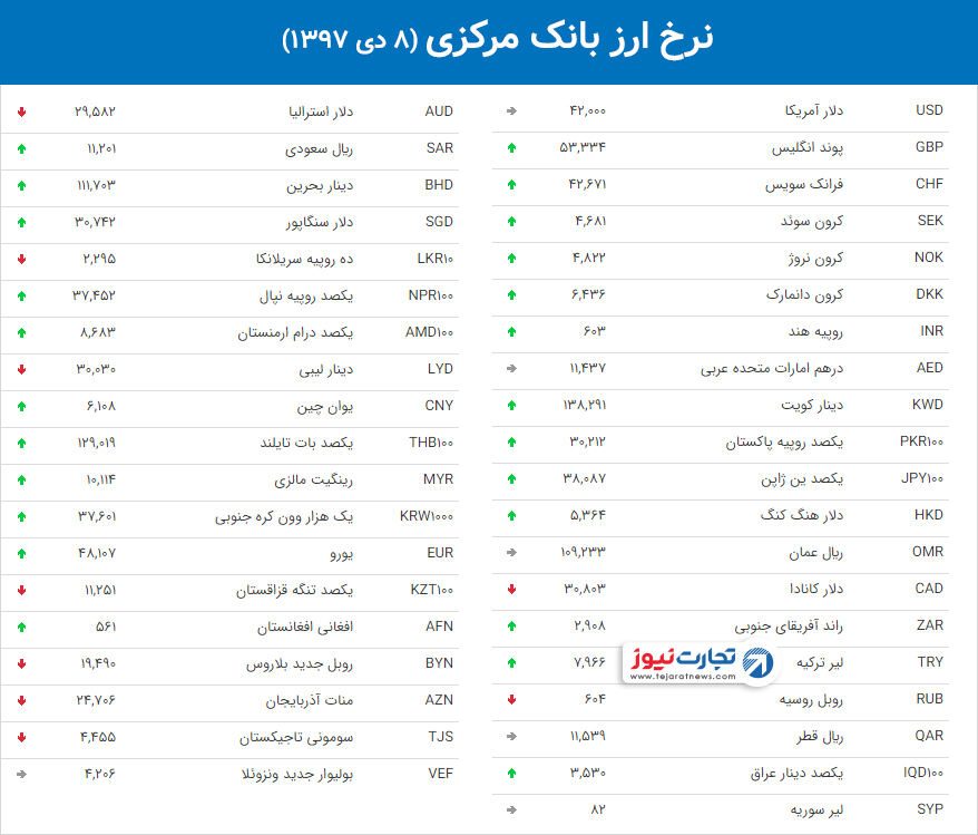 نرخ ارز بانک مرکزی 13