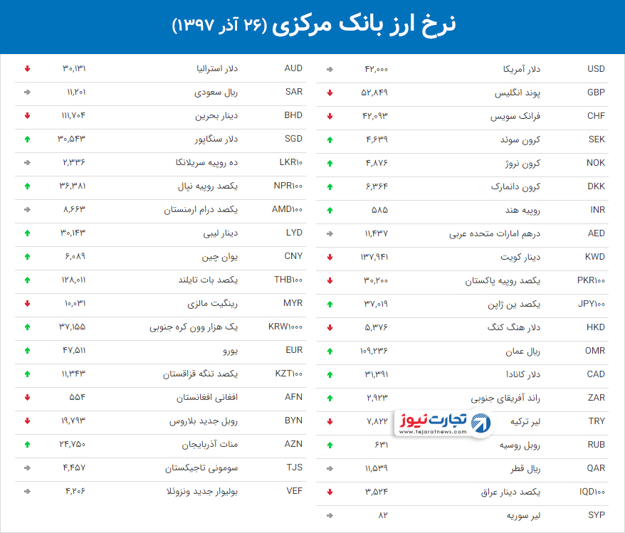 نرخ ارز بانک مرکزی 6