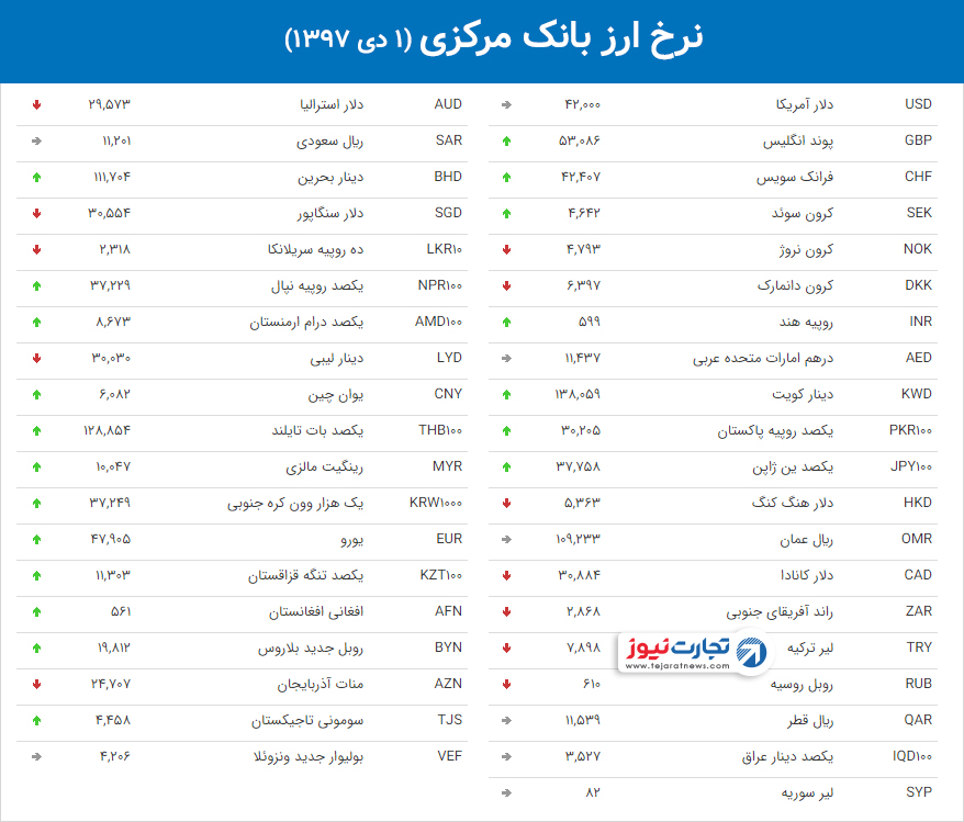 نرخ ارز بانک مرکزی 8