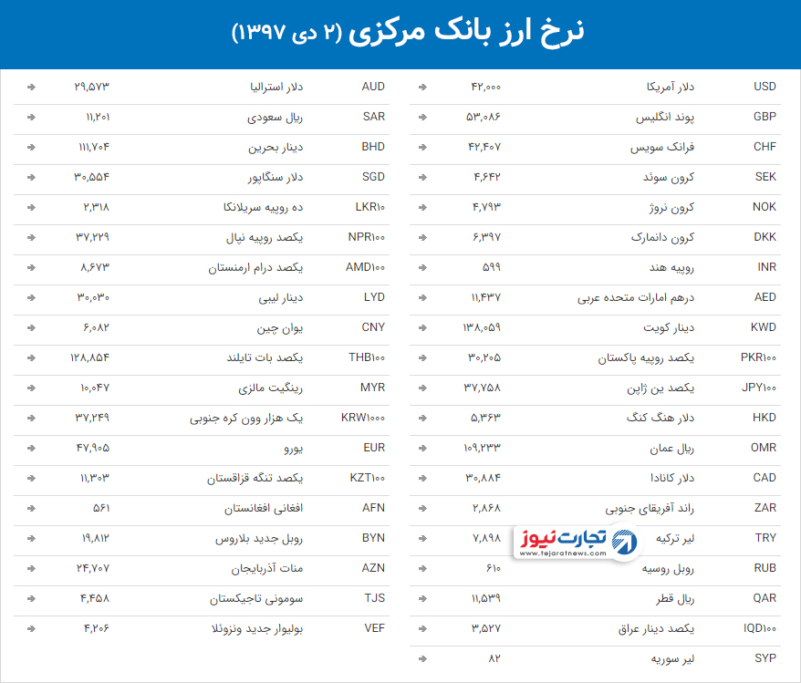 نرخ ارز بانک مرکزی 9