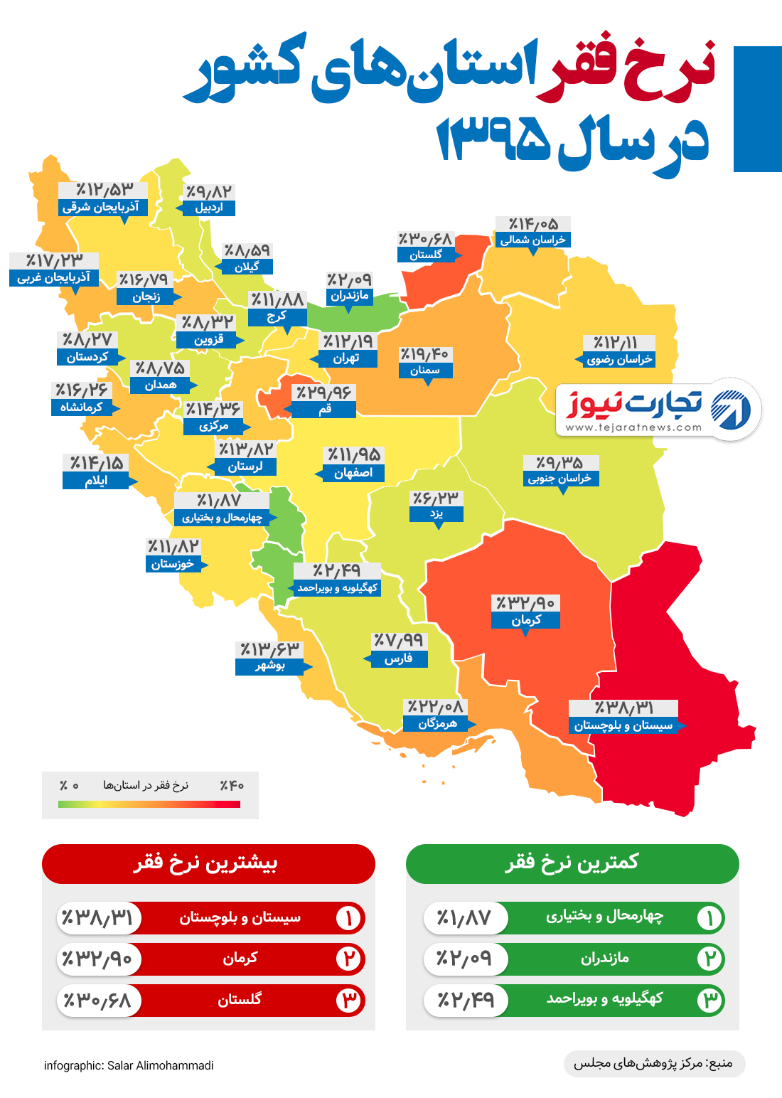 نرخ فقر در ایران