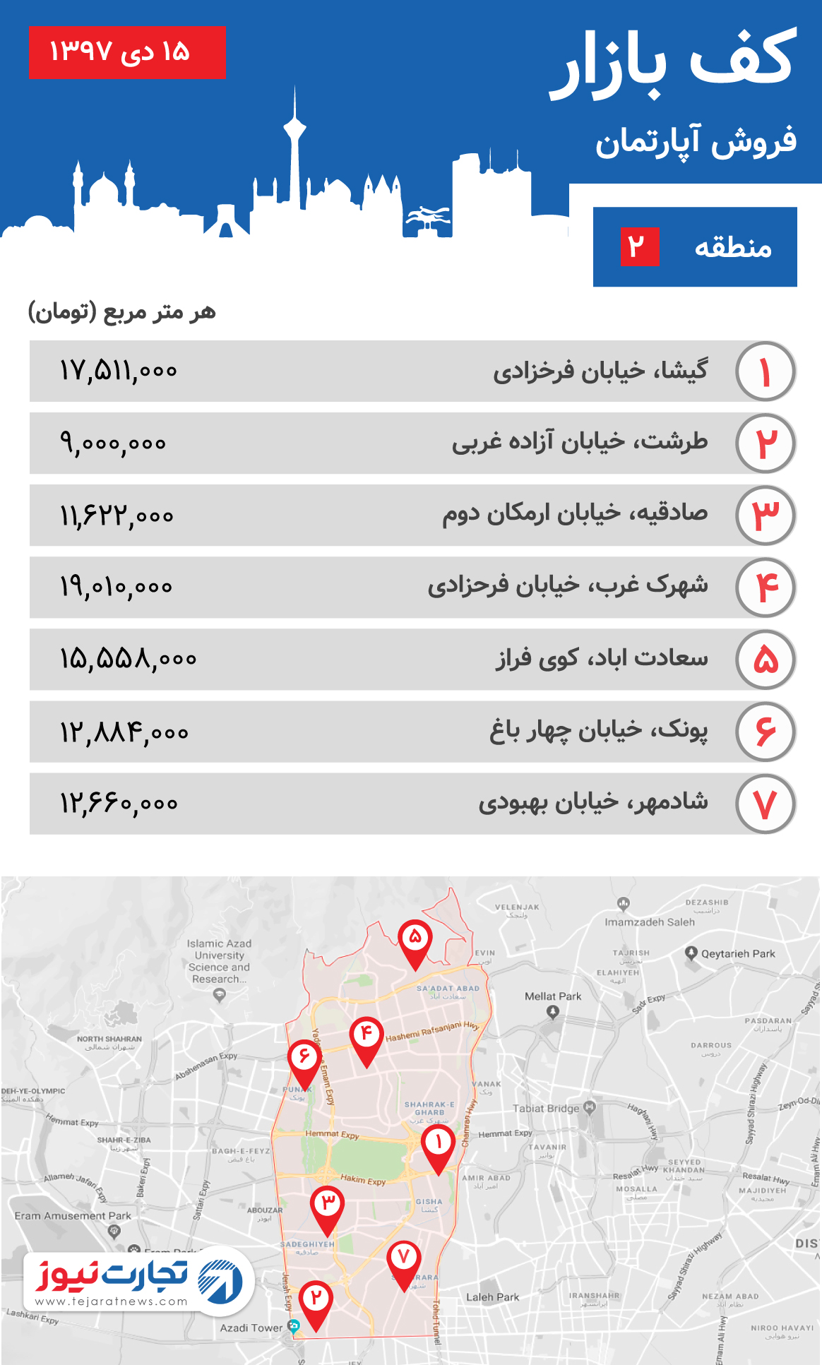 قیمت آپارتمان منطقه ۲ در دی ۹۷