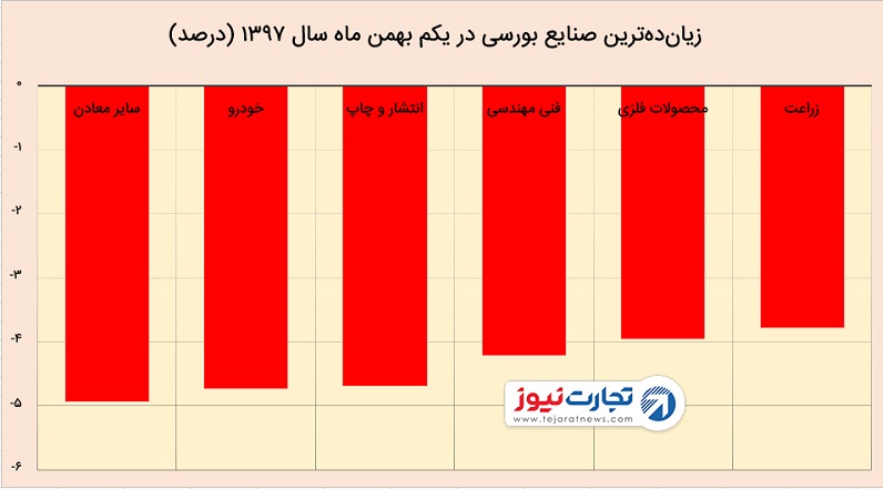 Ø´Ø§Ø®Øµ Ú©Ù Ø¨ÙØ±Ø³ Ø¯Ø± Û± Ø¨ÙÙÙ Û¹Û·