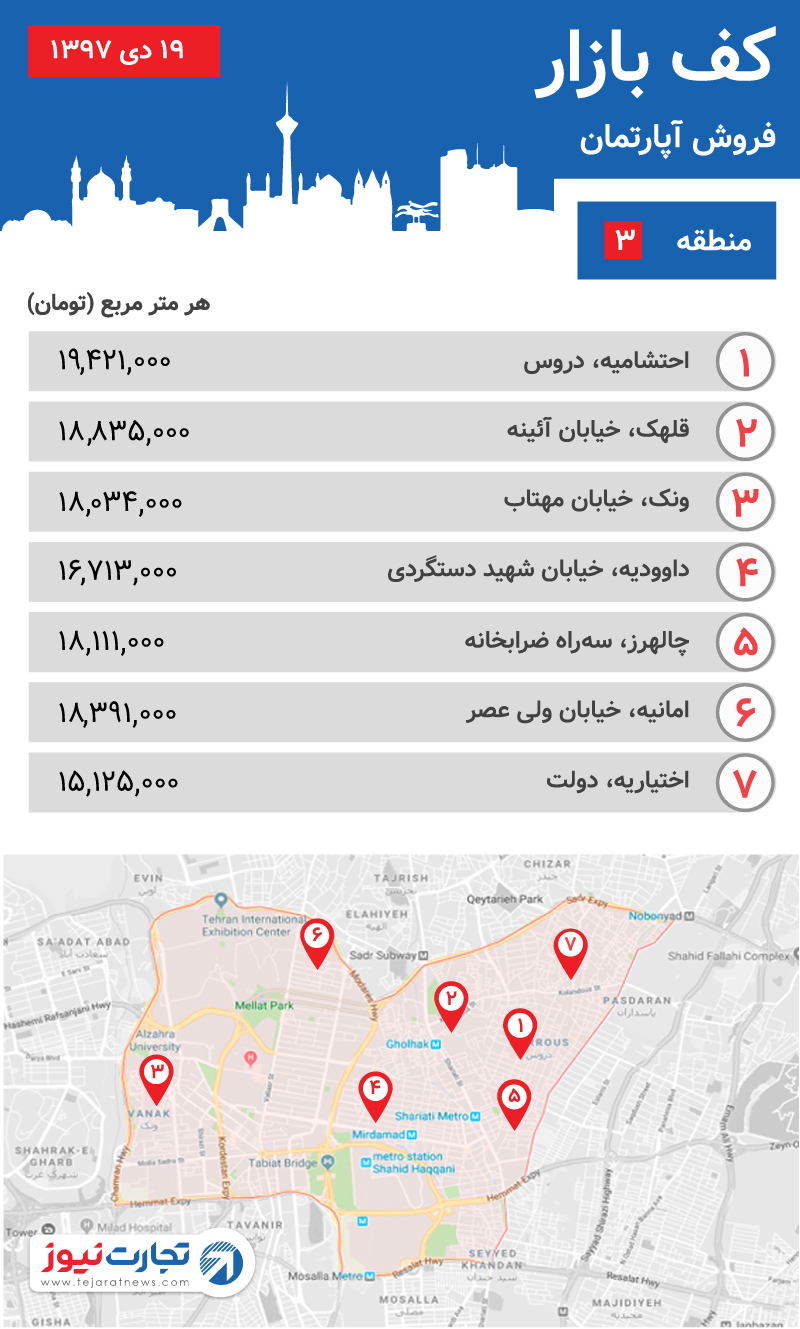 قیمت آپارتمان منطقه ۳ تهران